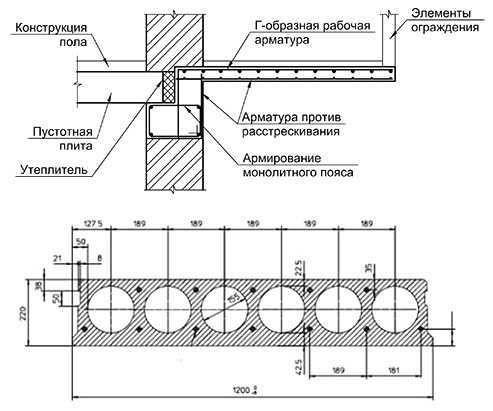 Чем отличаются требования к арматуре при разных пролетах плиты