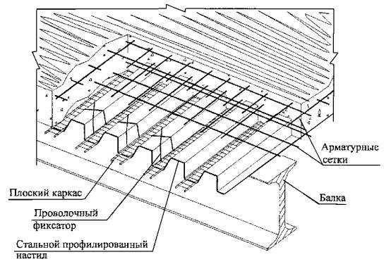Как выбрать защитный слой бетона для арматуры