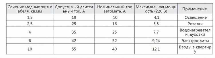 Автомат с16 на какую мощность