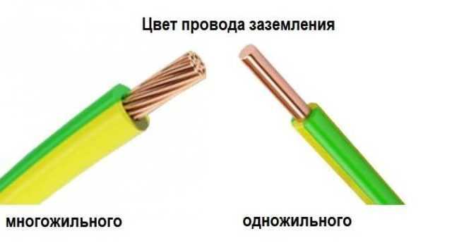 Белый и синий провод где плюс