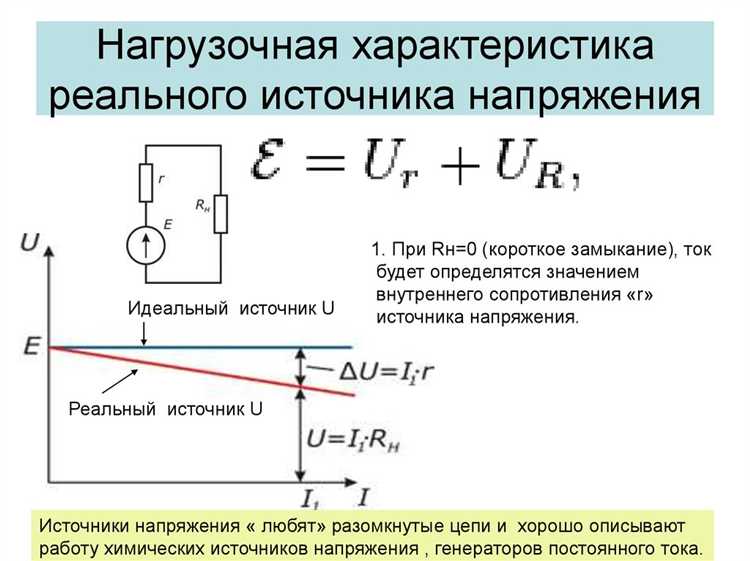Влияние внутреннего сопротивления источника на ЭДС и напряжение