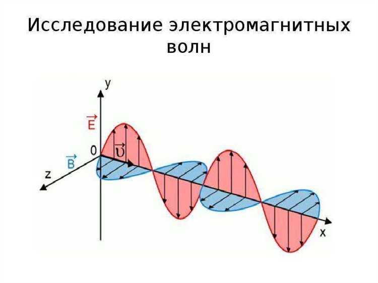 Как взаимодействуют электромагнитные и механические волны с препятствиями и границами сред