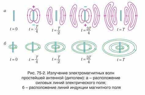 Чем электромагнитные волны отличаются от механических