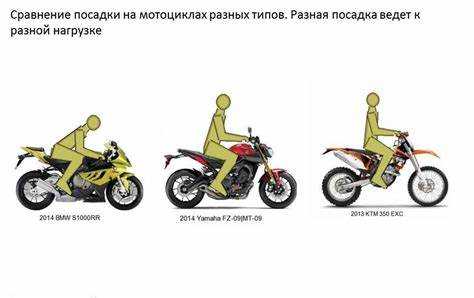Устройство тормозной системы и поведение при торможении