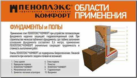 Температурные ограничения при приклеивании пеноплекса к металлу