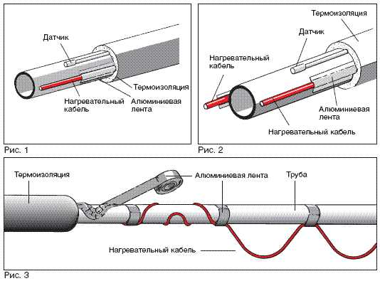 Отогрев труб с помощью теплоизоляционных материалов и укрытий