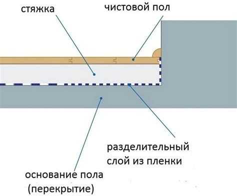 Использование фанеры для выравнивания деревянного пола