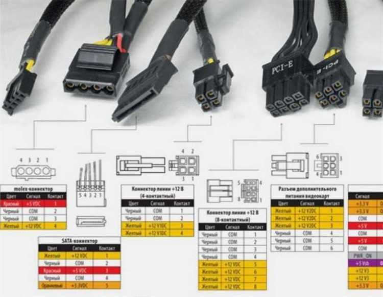 Измерение стабильности выходного напряжения под нагрузкой
