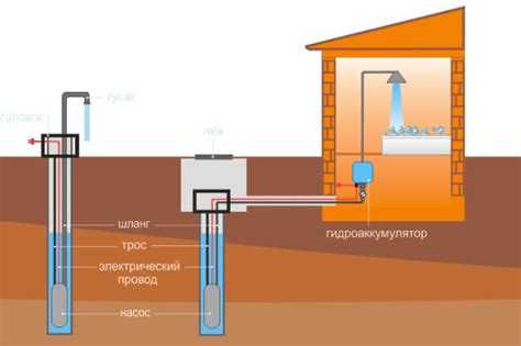 Решения для защиты скважины на зимний период