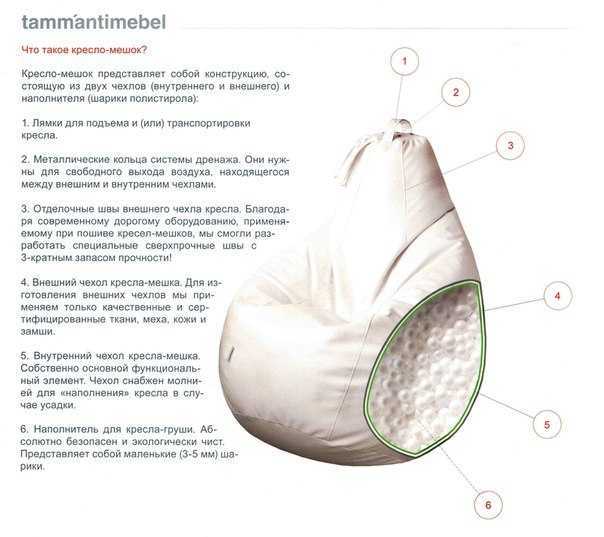 Использование пенополистирольных шариков: как выбрать и где взять