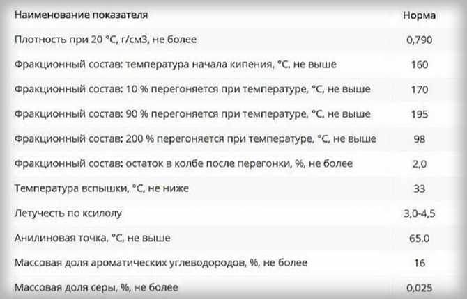 Чем обработать поверхность после обезжиривания перед покраской