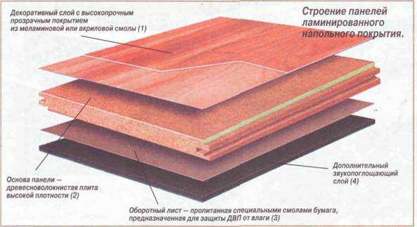 Использование водоотталкивающих лаков для ДВП