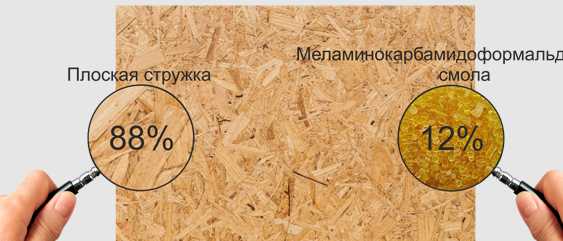 Можно ли использовать битумные мастики для защиты ОСБ