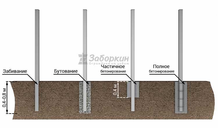 Чем обработать столбы для забора из металла