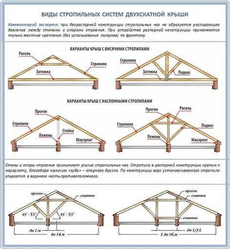 Когда и при какой погоде обрабатывать стропила
