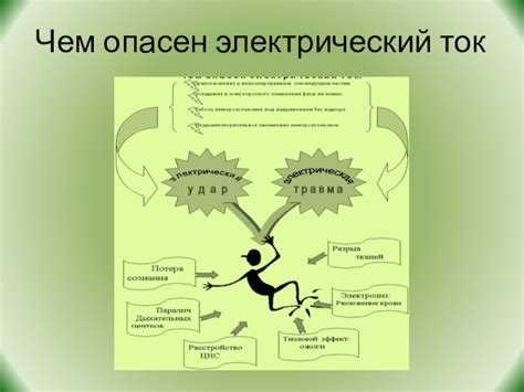 Чем опасен электрический ток для человека