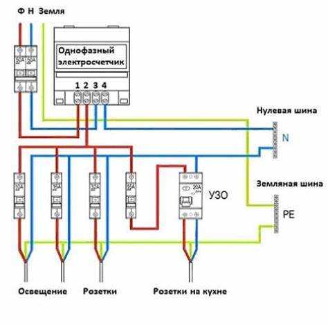 Как распознать обрыв нуля по признакам в квартире