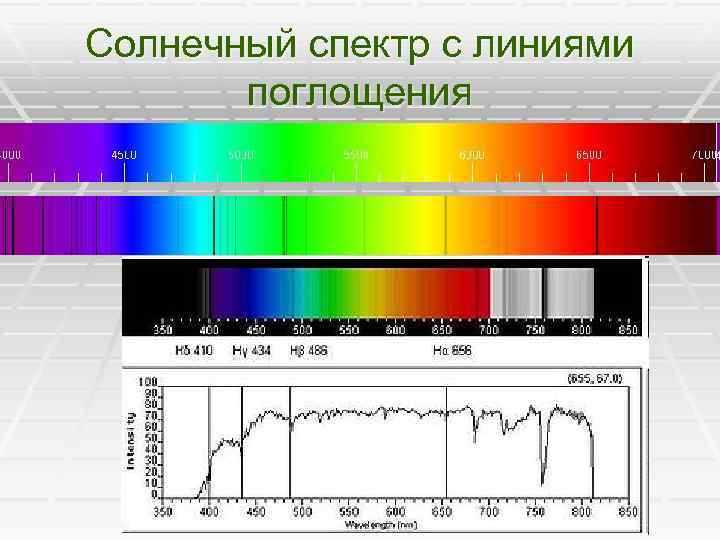 Чем определяются особенности спектров солнца Чем определяются особенности спектров солнца