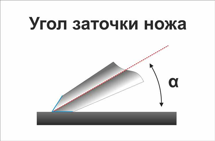 Как понять, когда лезвие нуждается в правке, доводке или заточке