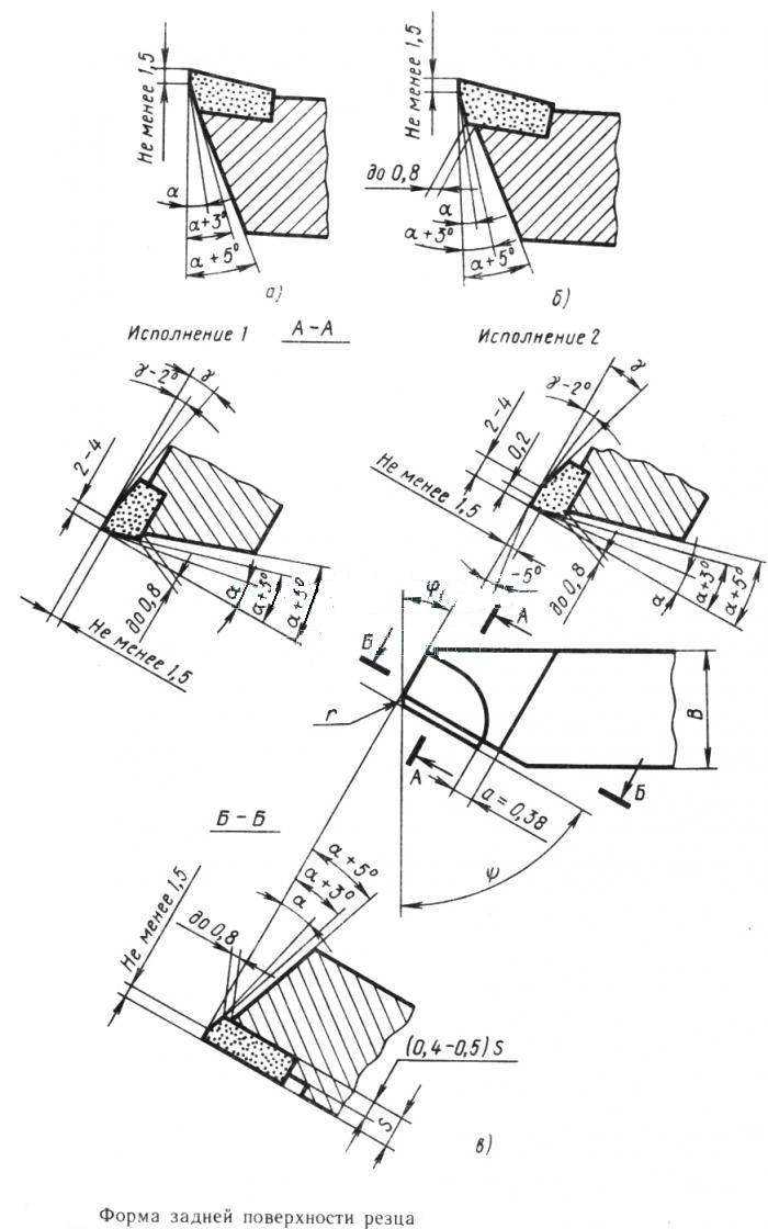 Чем отличается доводочный камень от заточного и как выбрать подходящий