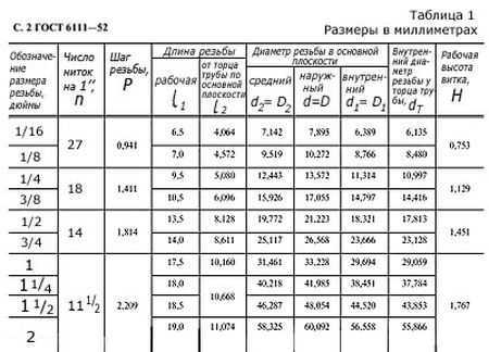 В каких единицах измеряется шаг и диаметр дюймовой и трубной резьбы