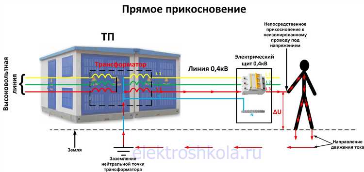 Сравнение электрического тока с химическими и механическими рисками