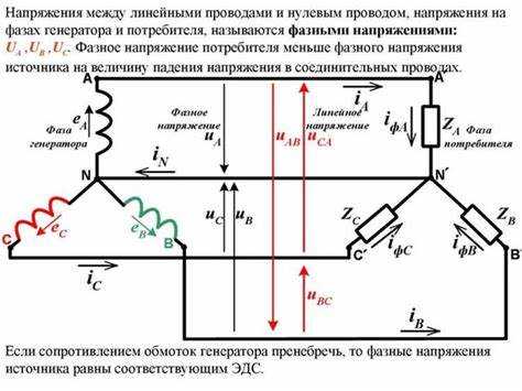 Типичные ошибки при расчётах с фазным и линейным напряжением