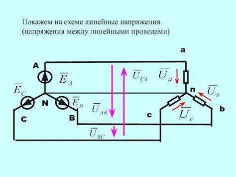 Чем отличается фазное напряжение от линейного