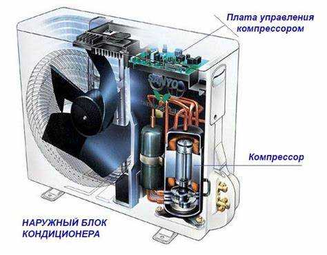 Пусковые токи и нагрузка на электросеть