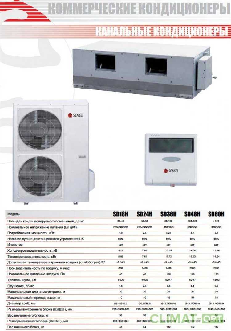 Сравнение уровня шума инверторного и on off кондиционера в быту