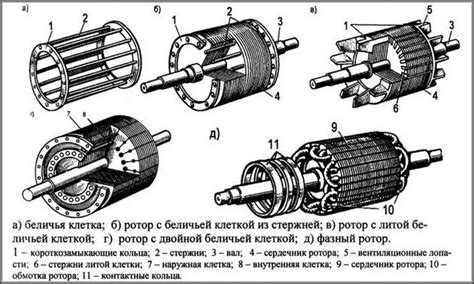 Чем отличается короткозамкнутый ротор от фазного ротора