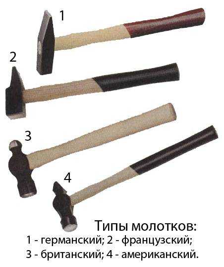 Чем отличается кувалда от молотка