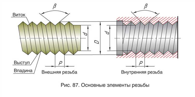 Чем отличается метрическая резьба от трубной