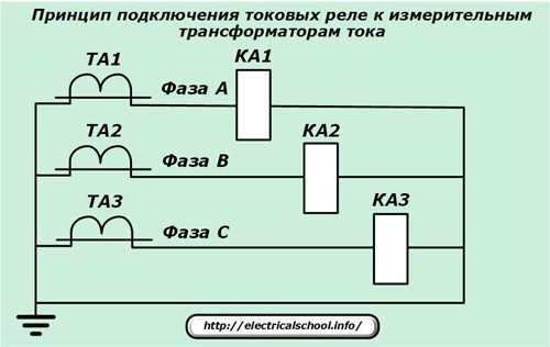 Типовые ошибки при настройке МТЗ и токовой отсечки в практике эксплуатации