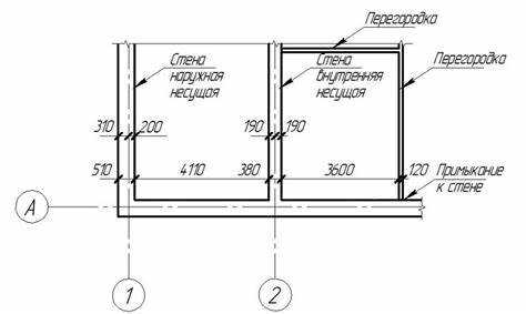 Как визуально определить несущую стену при ремонте