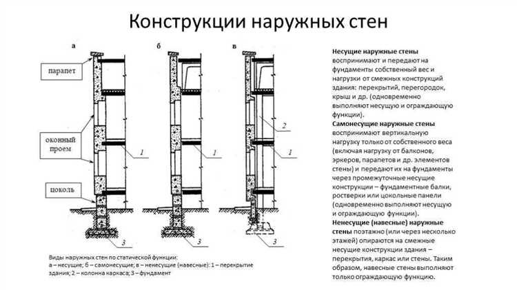 Как узнать, является ли стена несущей по плану БТИ
