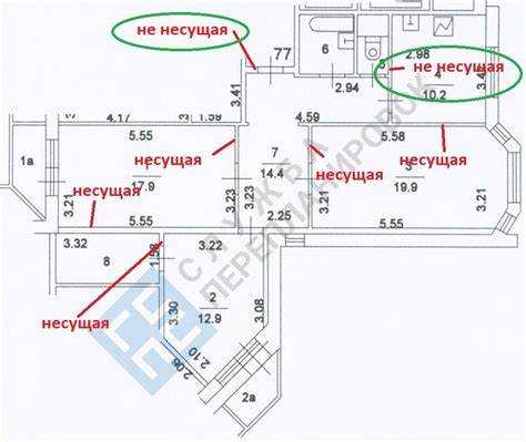 Какие материалы чаще используются в несущих и ненесущих стенах