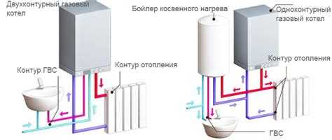 Что нужно учитывать при ремонте и техническом обслуживании
