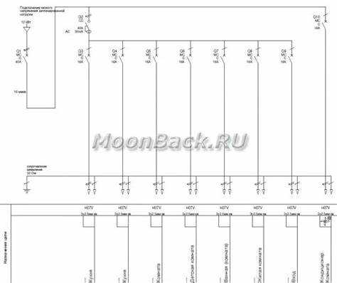 Когда в проекте требуется обе схемы: нормативные требования