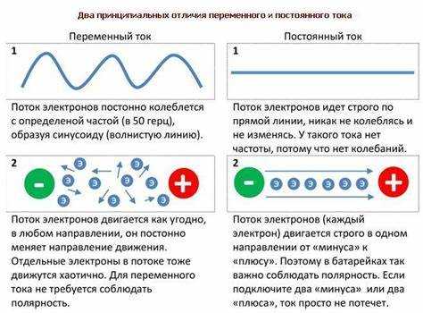 Как тип тока влияет на выбор электрических компонентов в устройствах