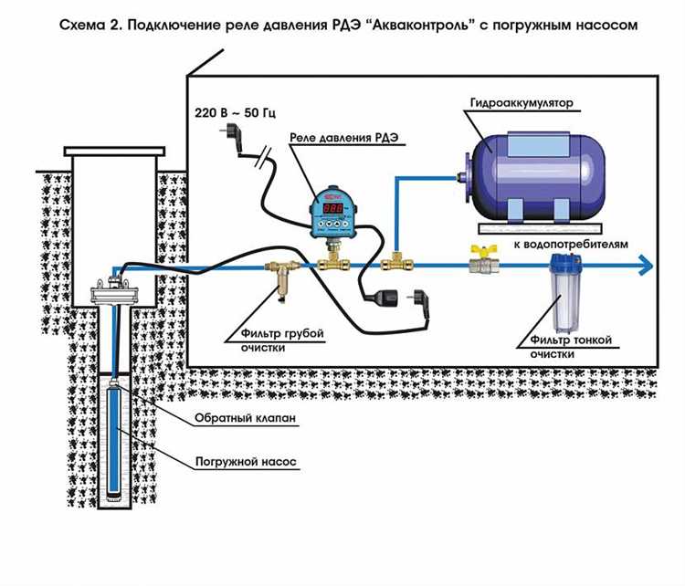 Когда устанавливают реле давления, а когда – реле сухого хода