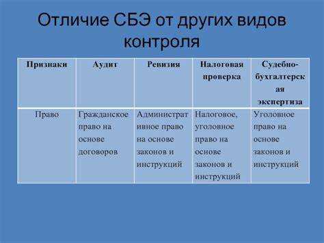 Какие инструменты используются при ревизии и при прочистке
