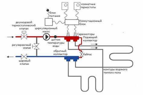Когда использовать сервопривод, а когда – электропривод