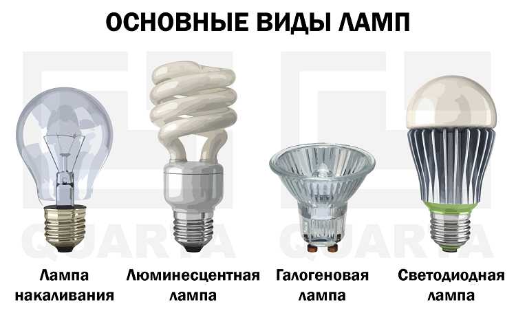 Экономическая разница при покупке и использовании в течение года