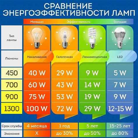 Разница в нагреве корпуса и влияние на окружающее пространство