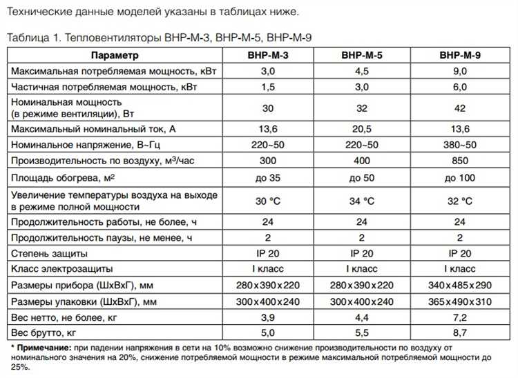 Чем отличается тепловая пушка от тепловентилятора