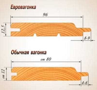 Чем отличается вагонка штиль от евровагонки