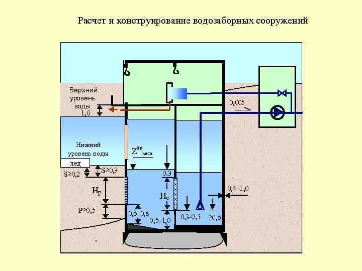 Особенности конструкции насоса с нижним забором воды