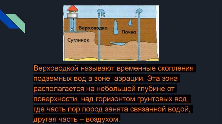Как определить, с каким типом воды вы имеете дело на участке