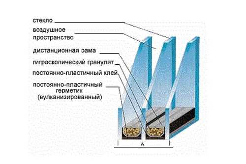 Чем отличаются двухкамерные окна от трехкамерных